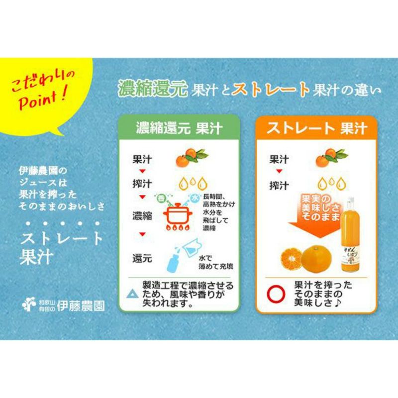 選べるギフト】100%ピュアジュース750ml×5本ギフトセット ギフト | みかんジュースは100%ピュアジュース | 和歌山県有田の伊藤農園 選べるギフト】100%ピュアジュース750ml×5本ギフトセット ギフト | みかんジュースは100%ピュアジュース | 和歌山県有田の伊藤農園