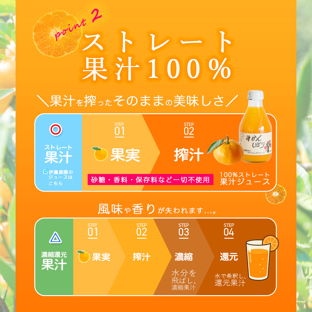 父の日ギフト