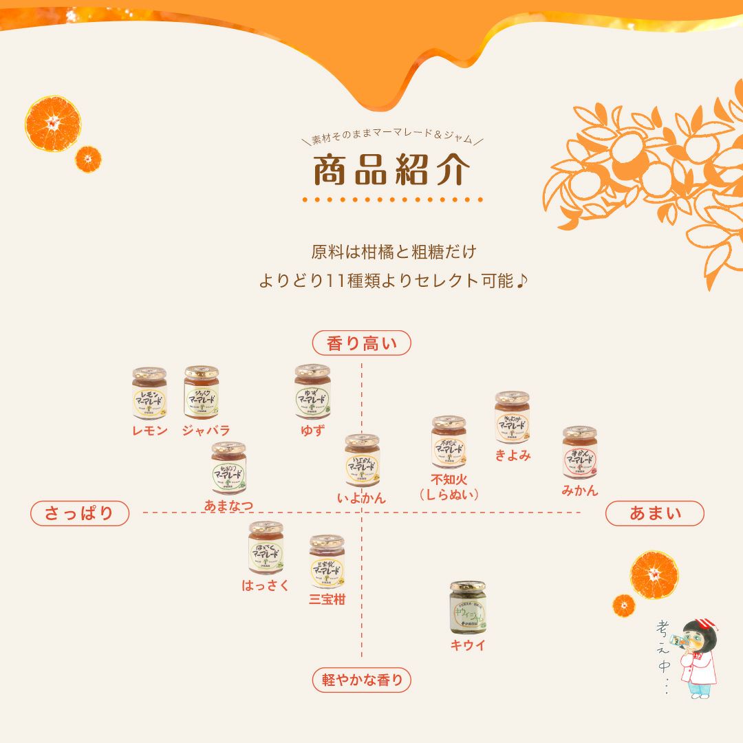 マーマレード&ジャム×5個入りセット