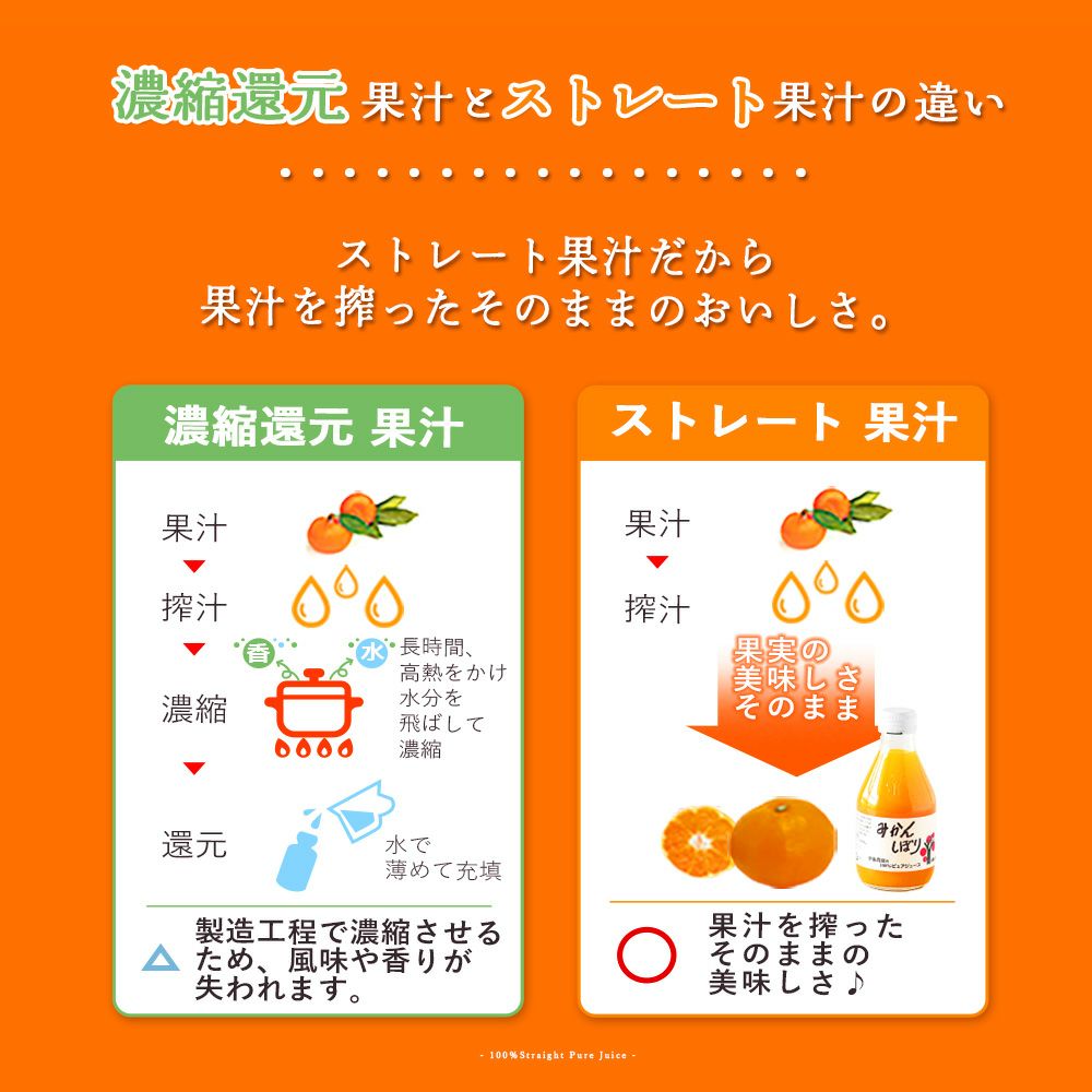 【敬老の日ギフト対応可能】長寿祝ギフト バラエティセット V-113ol (みかんジュース他バラエティセット)