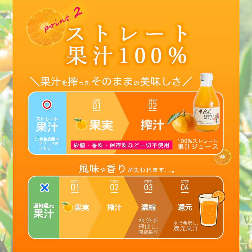 【母の日ギフト】100%ピュアジュース 180ml(みかんジュース他オススメセット)×8本