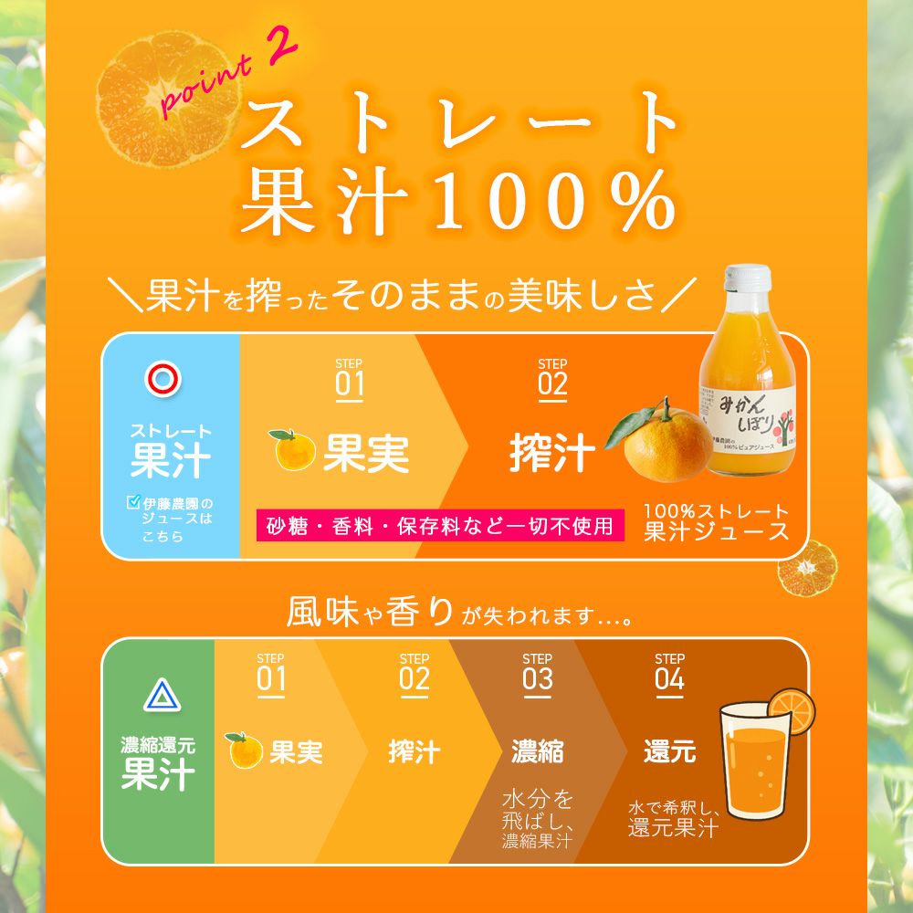 100%ピュアジュースみかんジュース8本オススメセット