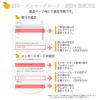 バラエティセット(100%ピュアジュース180ml×4本・パックジュレ4個)V-175 (みかんジュース他バラエティセット)
