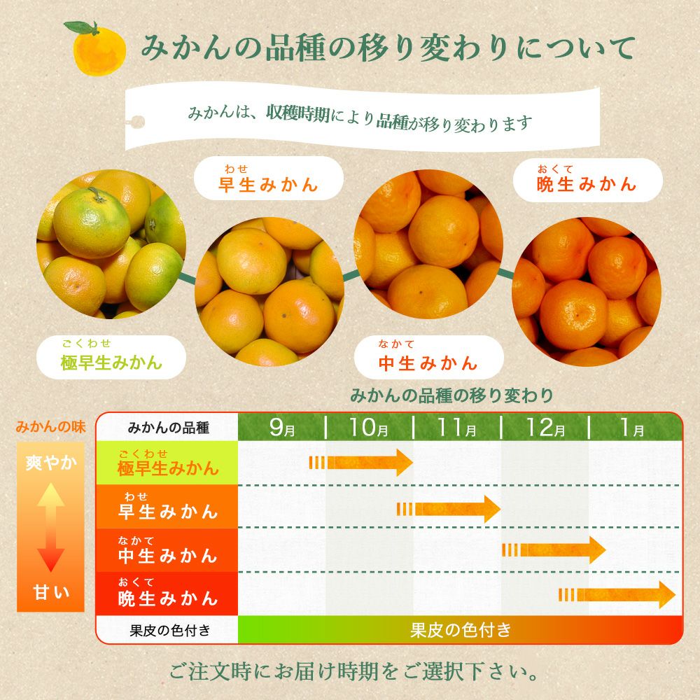 【有機JAS認証付】有田みかんミックスサイズ【家庭用(訳あり品)】[2.5kg・5kg・10kg] 2S～3Lサイズ