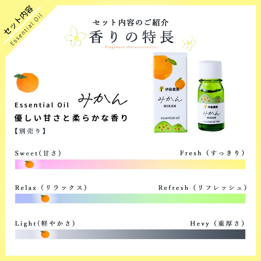 【定期便】 【2ヶ月に1回お届け】 エッセンシャルオイル・ギフトセット4種類入(みかん・ゆず・三宝柑・いよかん)
