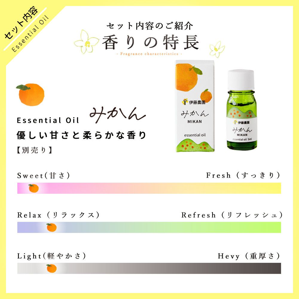 エッセンシャルオイルいよかん