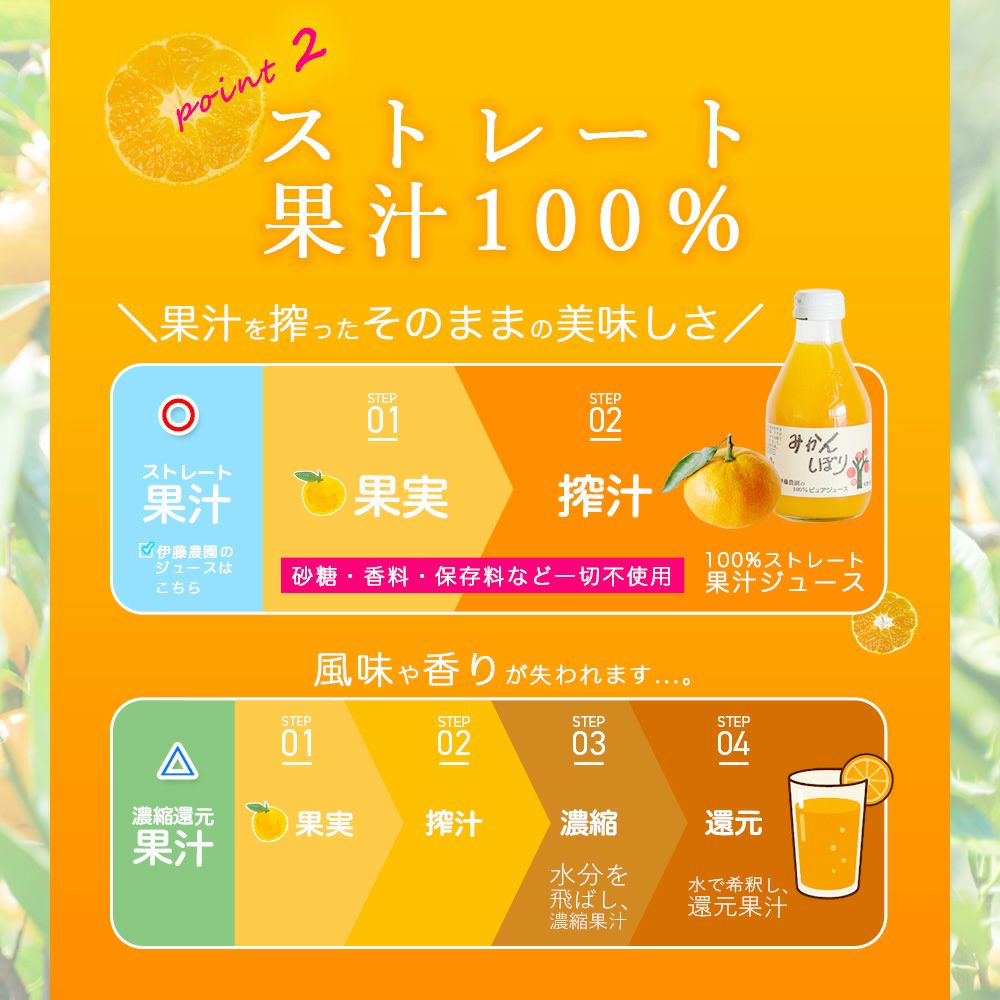 【内祝ギフト対象商品】バラエティセット(100%ピュアジュース180ml×4本・パックゼリー4個) (みかんジュース バラエティセット) U-175
